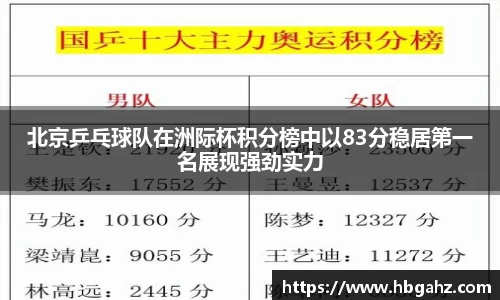北京乒乓球队在洲际杯积分榜中以83分稳居第一名展现强劲实力