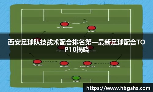 西安足球队技战术配合排名第一最新足球配合TOP10揭晓