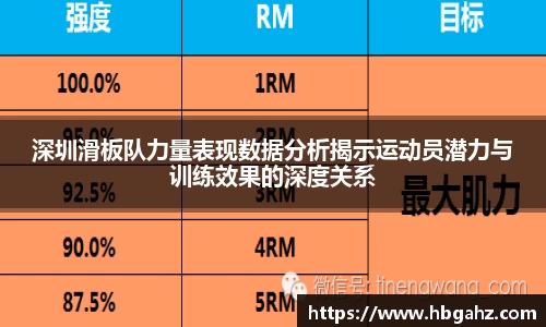 深圳滑板队力量表现数据分析揭示运动员潜力与训练效果的深度关系