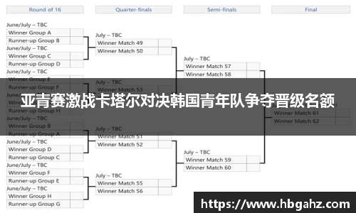 亚青赛激战卡塔尔对决韩国青年队争夺晋级名额