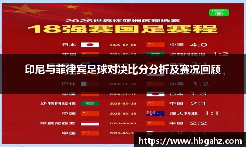 印尼与菲律宾足球对决比分分析及赛况回顾